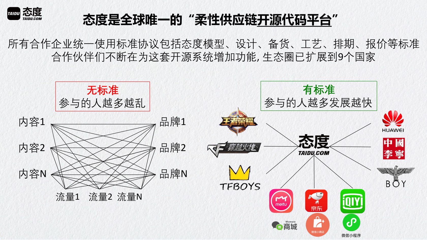 态度是全球唯一的柔性供应链开源代码平台