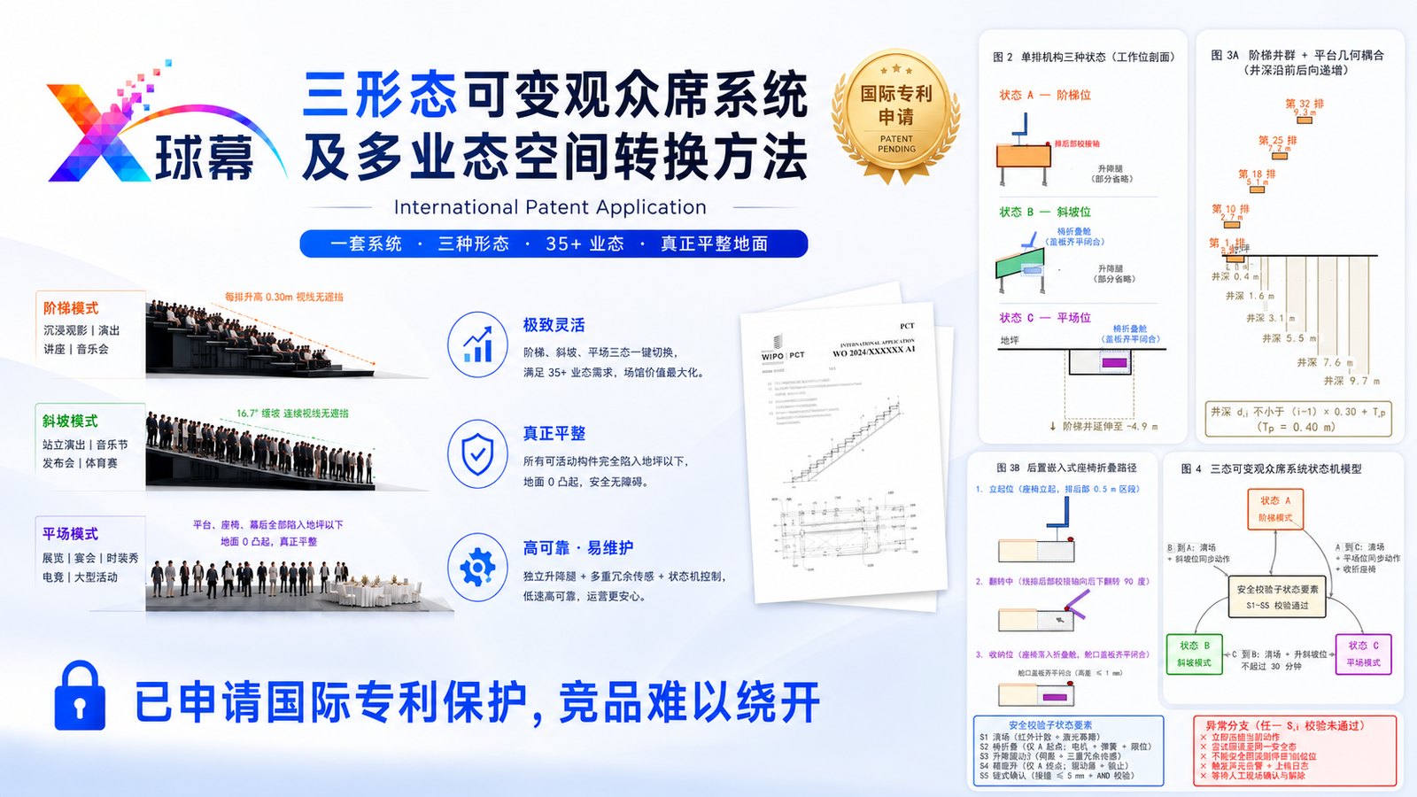 三形态可变观众席系统及多业态空间转换方法